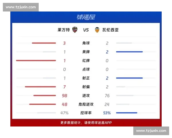 深度解读西甲联赛赛季数据统计与球队球员表现趋势景分析研究报告