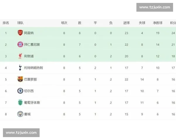 英超历史对战数据解析与近期球队表现趋势分析